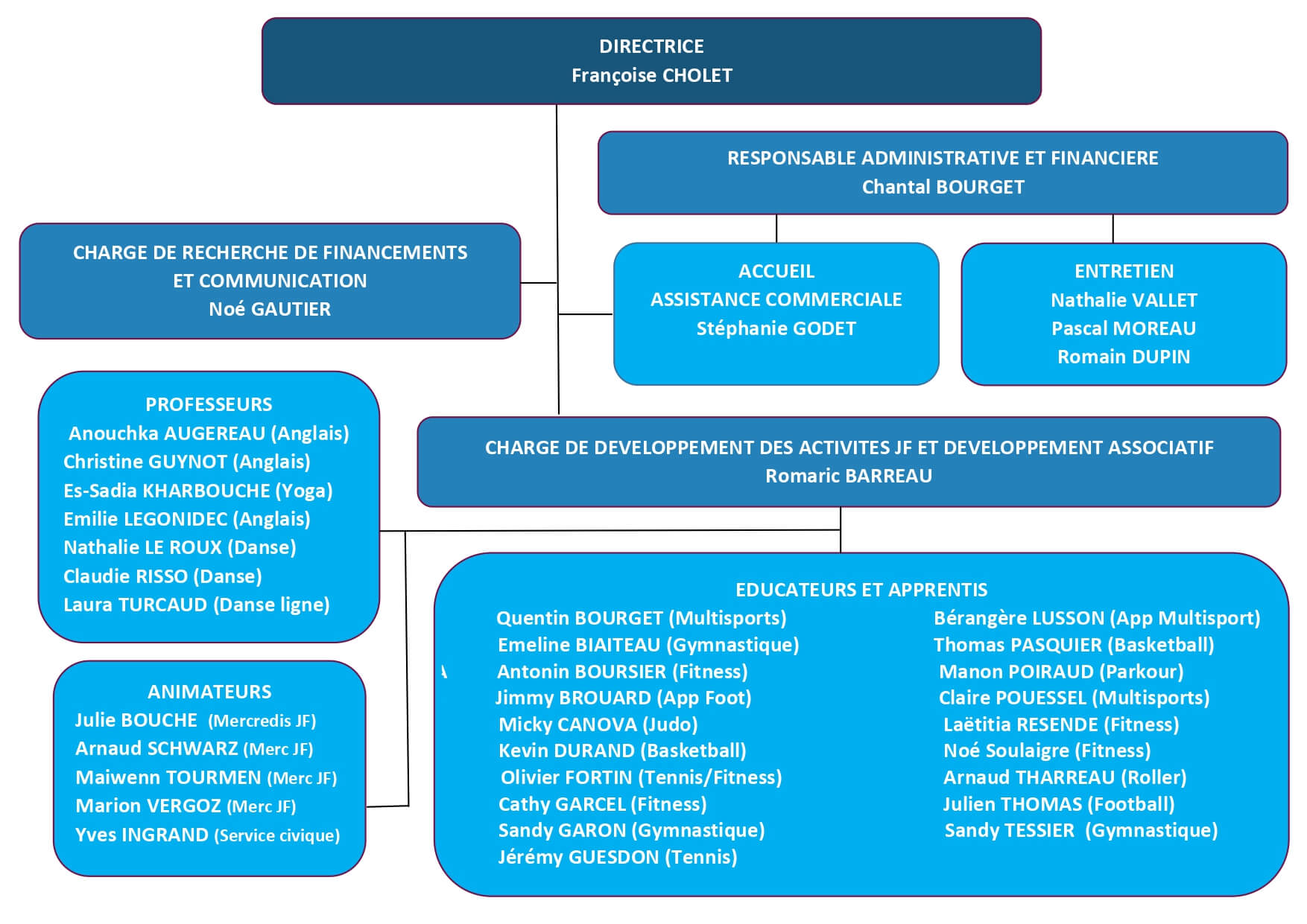 organigramme – 2223 (3)_page-0001