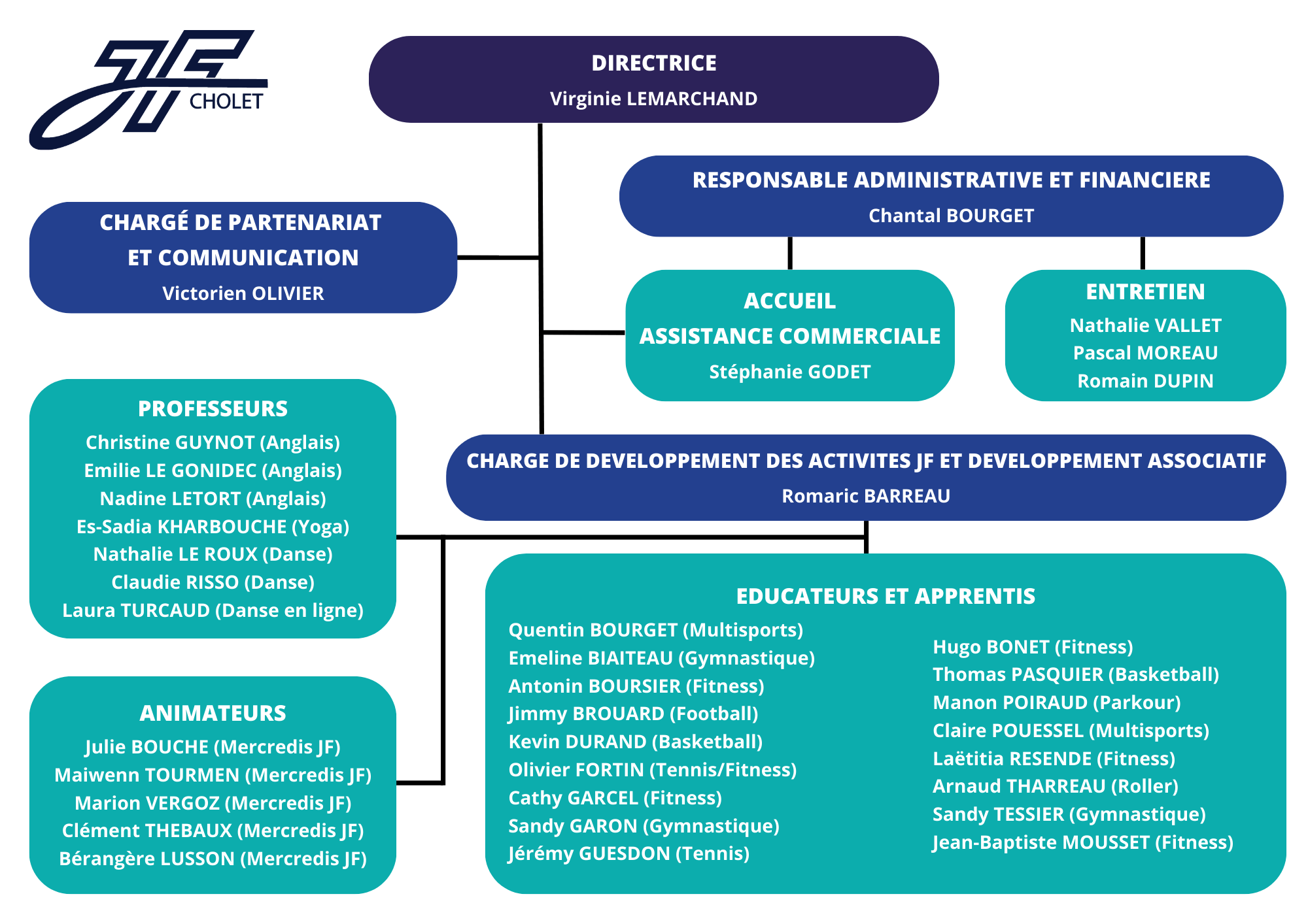 Organigramme JF 23-24